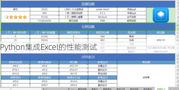 Python集成Excel的性能测试