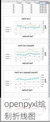openpyxl绘制折线图