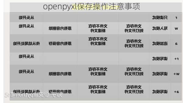 openpyxl保存操作注意事项