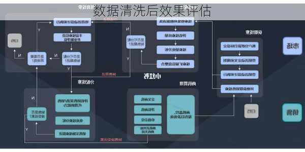 数据清洗后效果评估