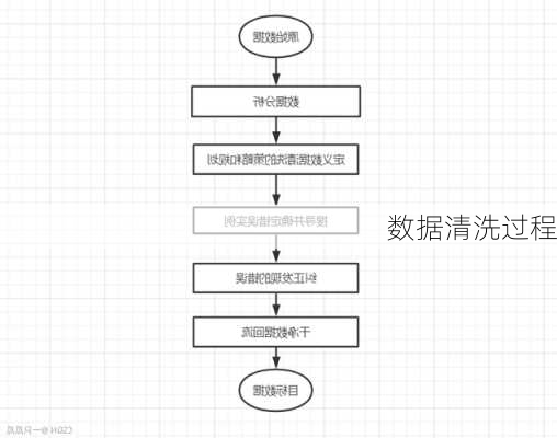 数据清洗过程