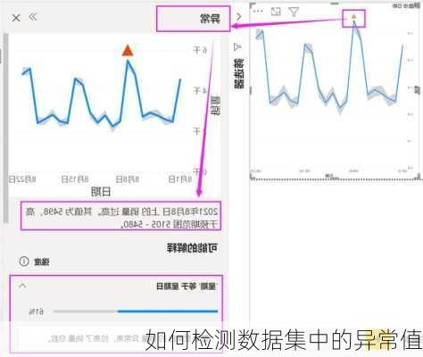 如何检测数据集中的异常值