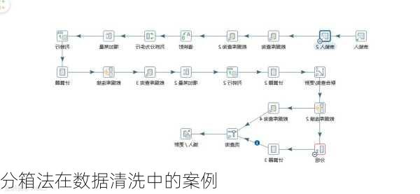 分箱法在数据清洗中的案例