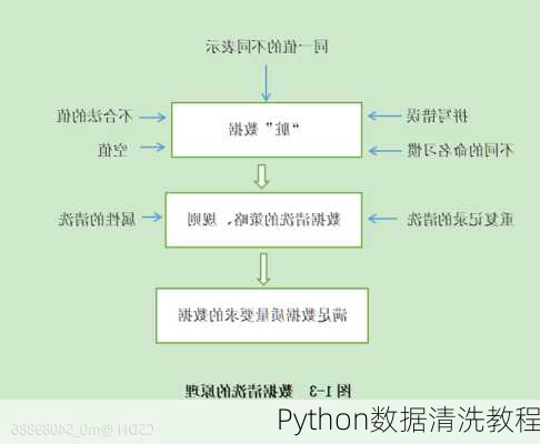 Python数据清洗教程