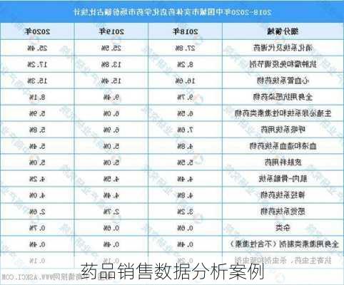 药品销售数据分析案例