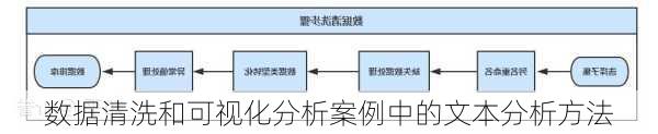 数据清洗和可视化分析案例中的文本分析方法