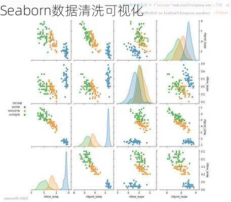 Seaborn数据清洗可视化