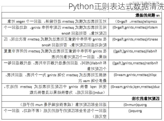 Python正则表达式数据清洗