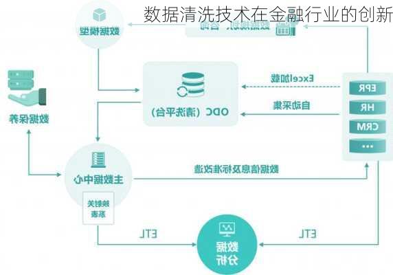 数据清洗技术在金融行业的创新