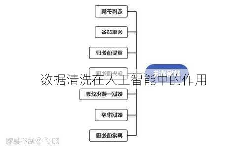 数据清洗在人工智能中的作用