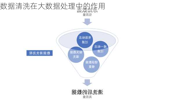 数据清洗在大数据处理中的作用