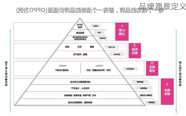 品牌愿景定义