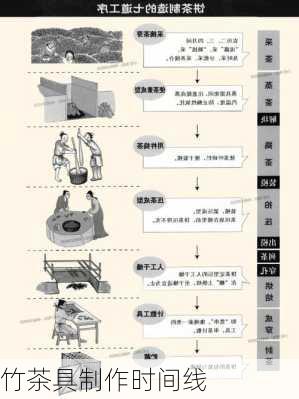 竹茶具制作时间线