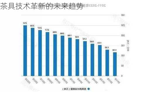 茶具技术革新的未来趋势