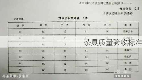 茶具质量验收标准