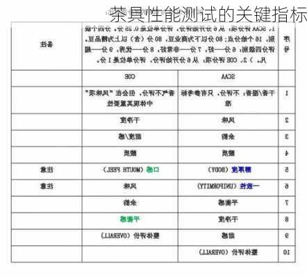 茶具性能测试的关键指标