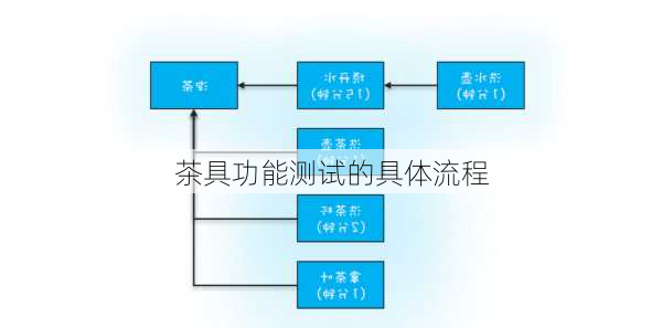 茶具功能测试的具体流程