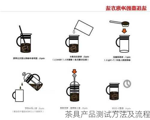 茶具产品测试方法及流程