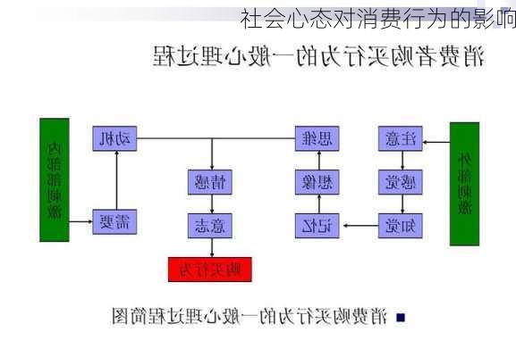 社会心态对消费行为的影响