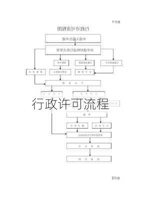 行政许可流程