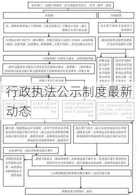 行政执法公示制度最新动态