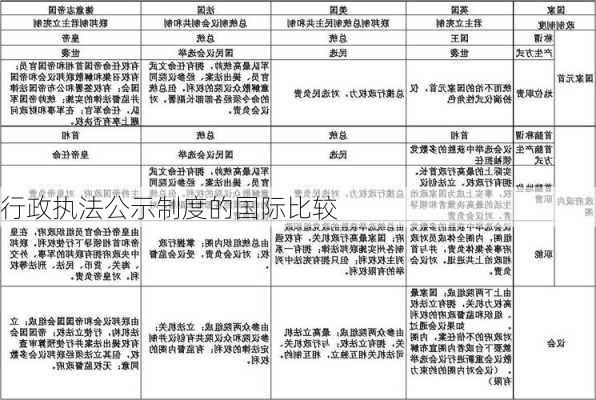 行政执法公示制度的国际比较