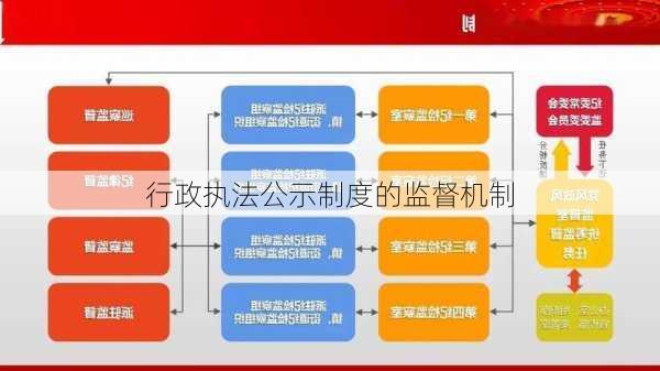 行政执法公示制度的监督机制