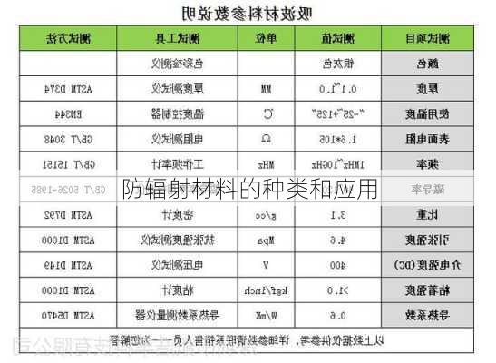 防辐射材料的种类和应用