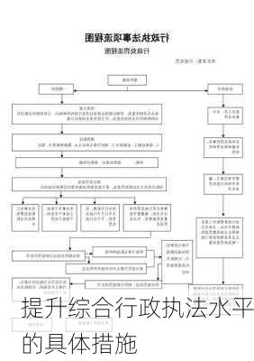 提升综合行政执法水平的具体措施