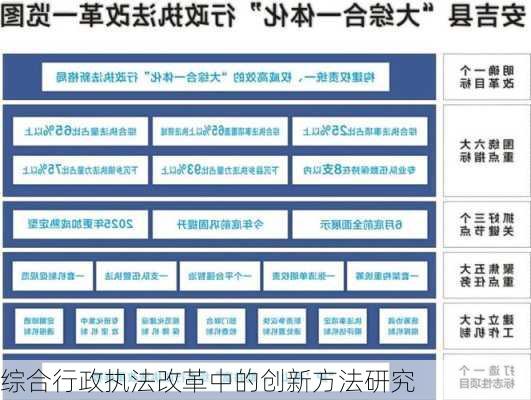 综合行政执法改革中的创新方法研究