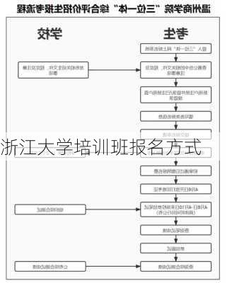 浙江大学培训班报名方式