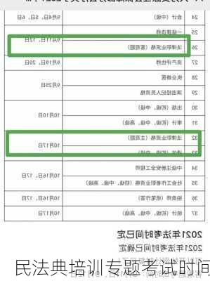 民法典培训专题考试时间