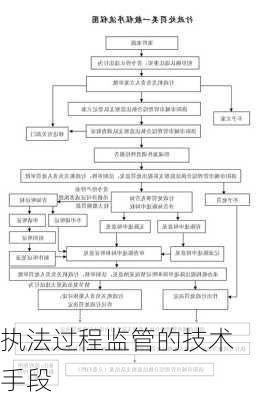 执法过程监管的技术手段