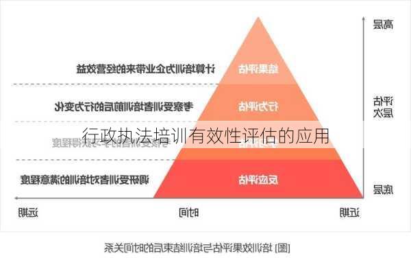 行政执法培训有效性评估的应用