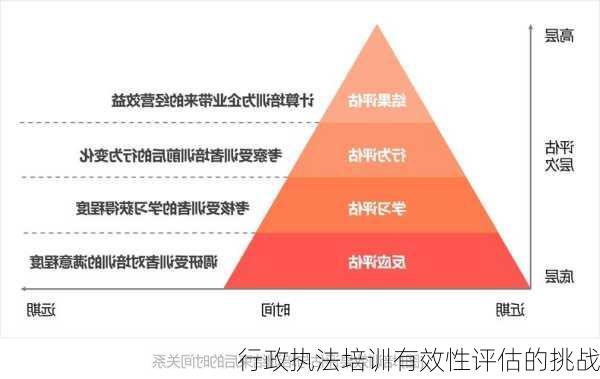 行政执法培训有效性评估的挑战