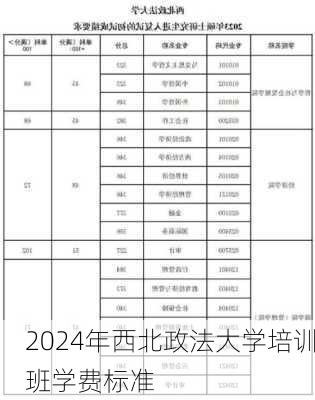 2024年西北政法大学培训班学费标准