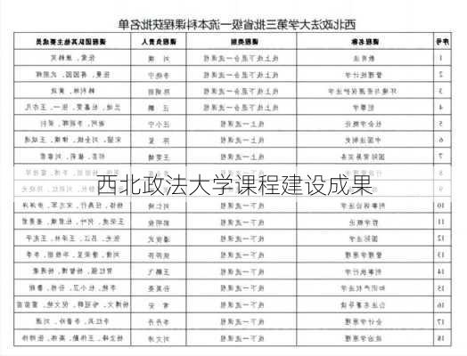 西北政法大学课程建设成果