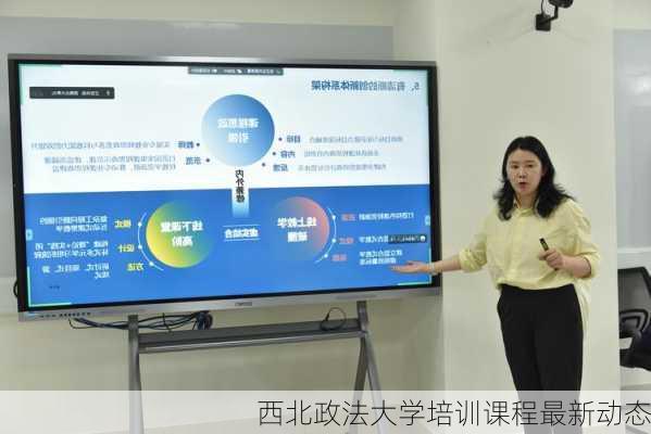 西北政法大学培训课程最新动态