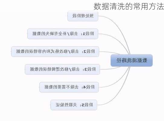 数据清洗的常用方法