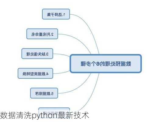 数据清洗python最新技术