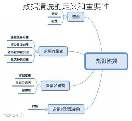 数据清洗的定义和重要性