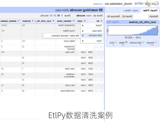 EtlPy数据清洗案例