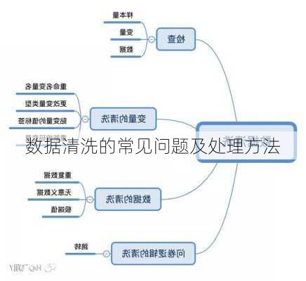 数据清洗的常见问题及处理方法