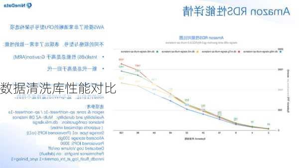 数据清洗库性能对比