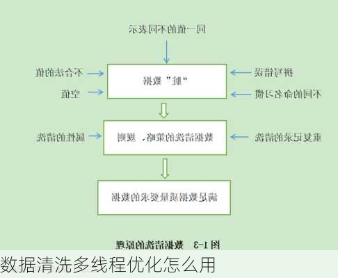 数据清洗多线程优化怎么用