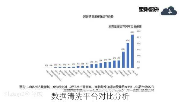 数据清洗平台对比分析