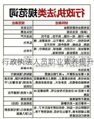 行政执法人员职业素养提升