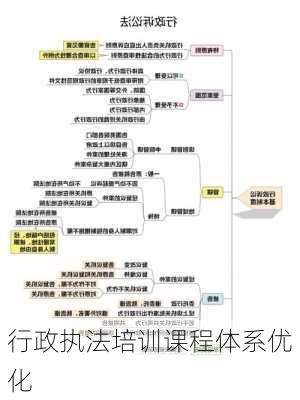 行政执法培训课程体系优化