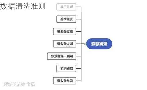 数据清洗准则