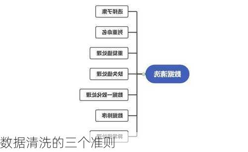 数据清洗的三个准则